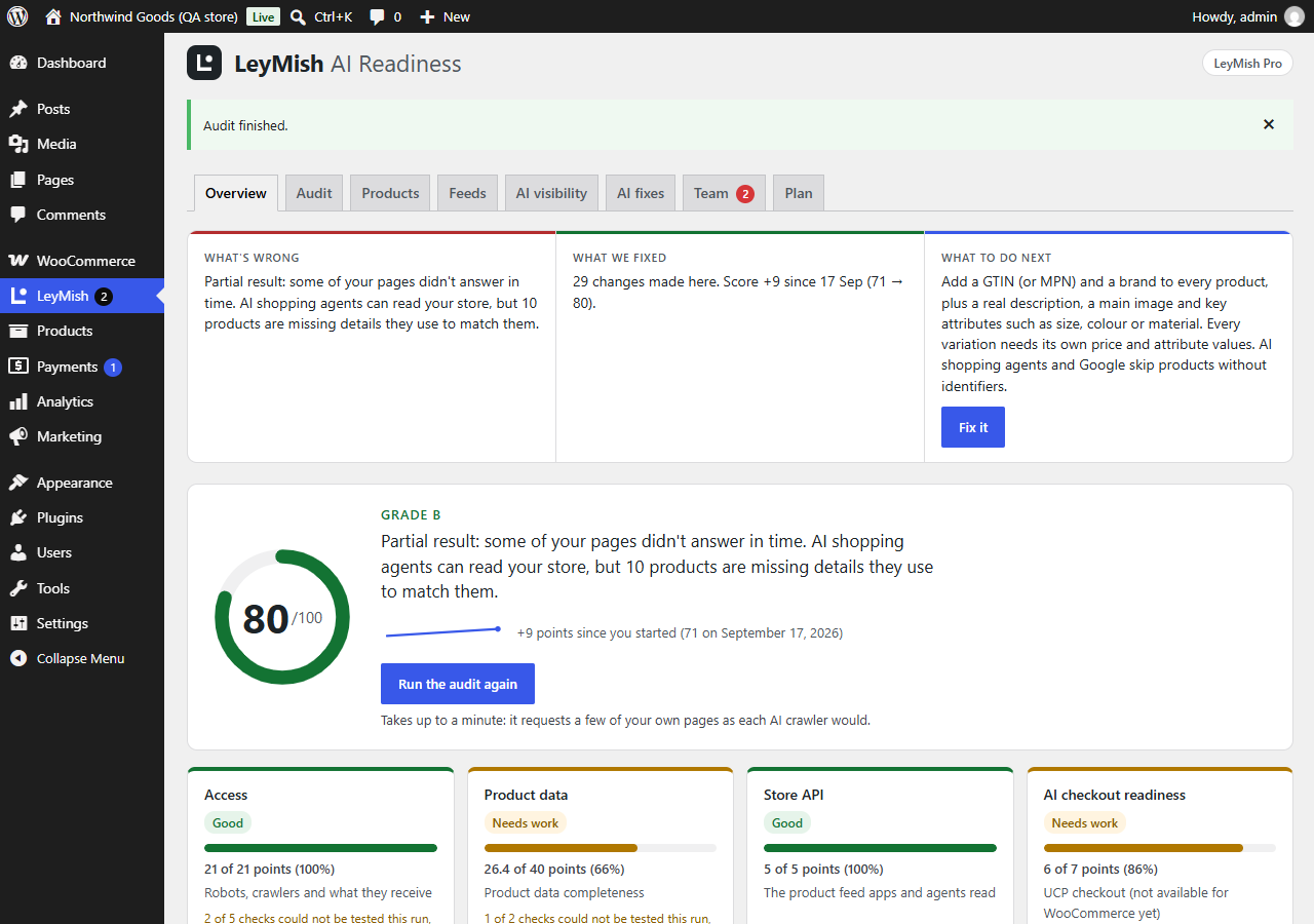 LeyMish AI Readiness in WordPress: the score out of 100, what's wrong, what was fixed and what to do next, and four area cards
